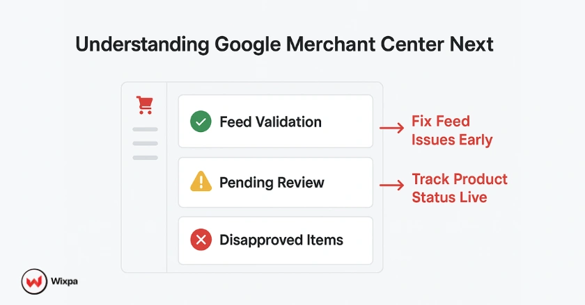 Dashboard visualization of Google Merchant Center Next showing feed validation, review, and disapproval tracking features.