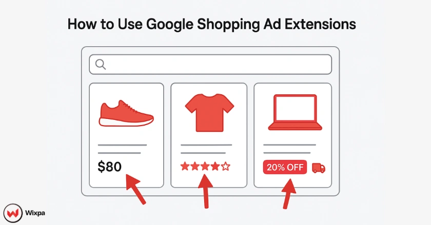 Illustration of Google Shopping product ads with highlighted ad extensions such as price, promotions, and ratings boosting CTR.
