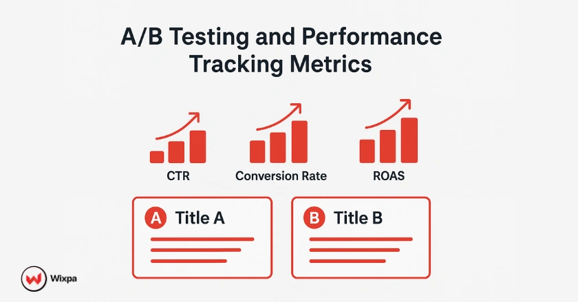 A/B testing dashboard displaying improvements in CTR, ROAS, and conversion rates from optimized Google Shopping feeds.