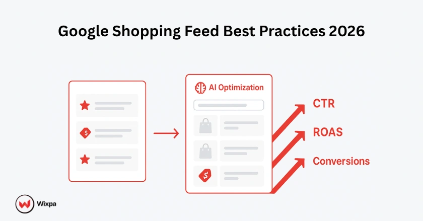 Visual showing optimized Google Shopping feeds driving higher CTR and conversions through best practices in 2026.