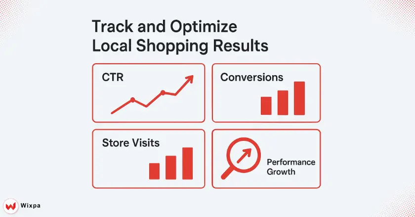 Track and Optimize Local Shopping Results