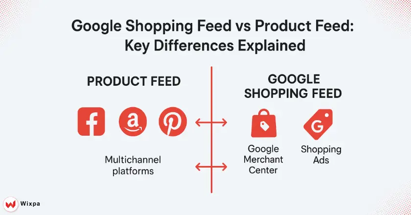 Google Shopping Feed vs Product Feed