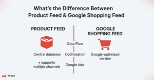 Between Product Feed & Google Shopping Feed