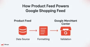 How Product Feed Powers Google Shopping Feed
