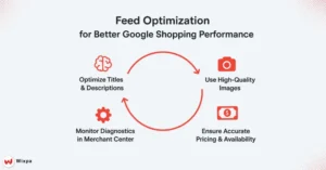 Optimization Tips