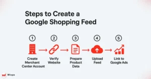 Steps to Create a Google Shopping Feed