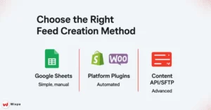 Right Feed Creation Method