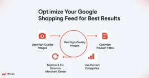 Feed Optimization Tips