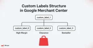 Adding Custom Labels Step-by-Step