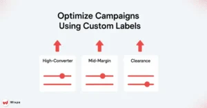 Measure Success by Custom Label Performance