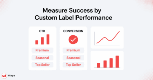 Tracking & Improving ROAS