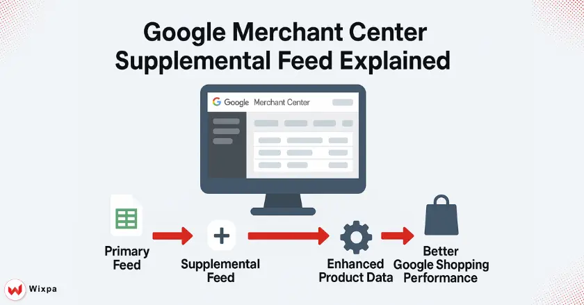 Google Merchant Center Supplemental Feed Explained