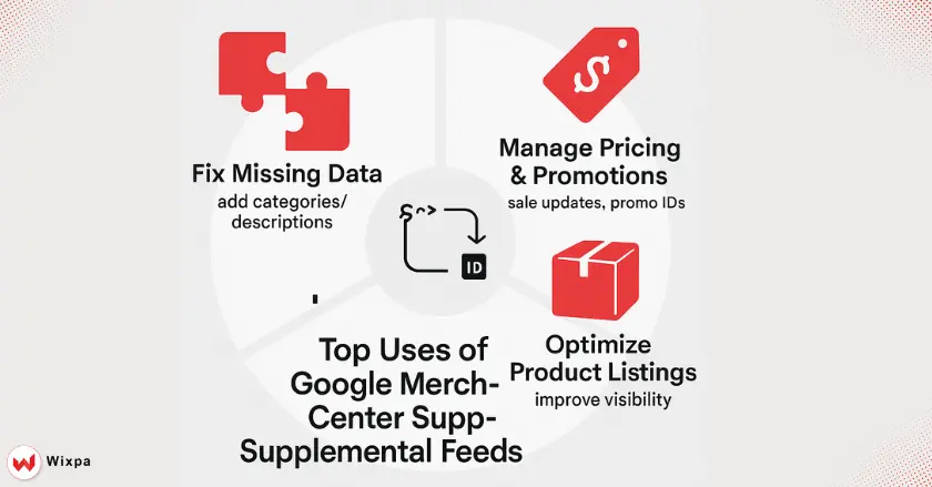 Top Uses of Google Merchant Center Supplemental Feeds