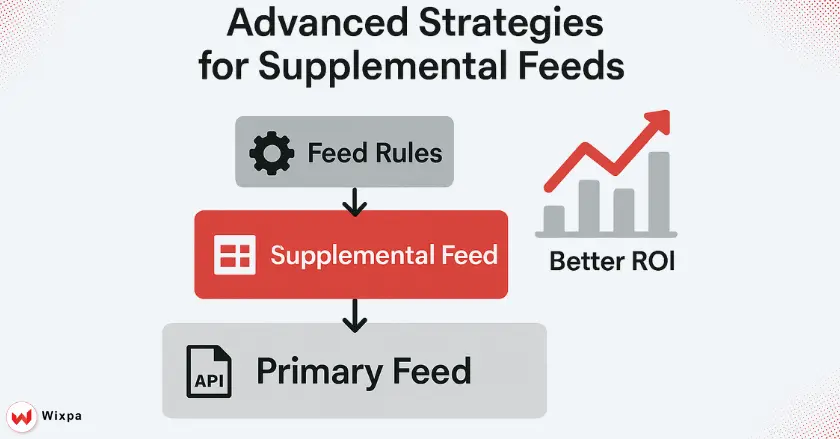 Advanced Strategies for Supplemental Feeds