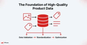 Evolution of Product Feed Management