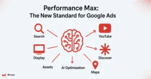 Performance Max