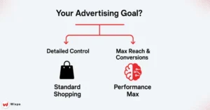 Performance Max vs Standard Shopping
