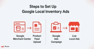 Steps to Set Up Google Local Inventory Ads 