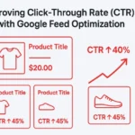 CTR Google Shopping Feed