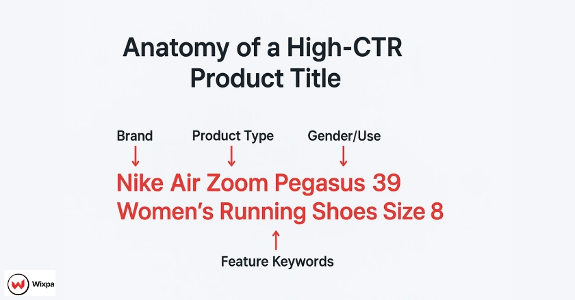 Product Titles Generate More Clicks