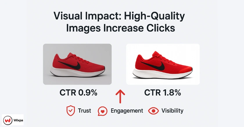 High-Quality Images Boost Your CTR