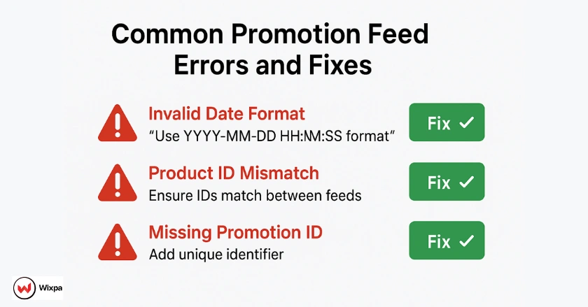 Diagnostic dashboard showing common Google Shopping promotion feed errors like invalid dates and product ID mismatches.