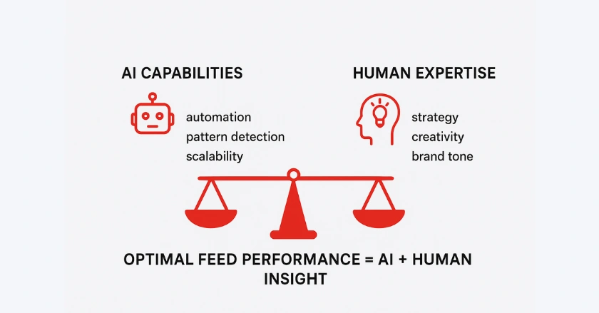 AI and Human Collaboration