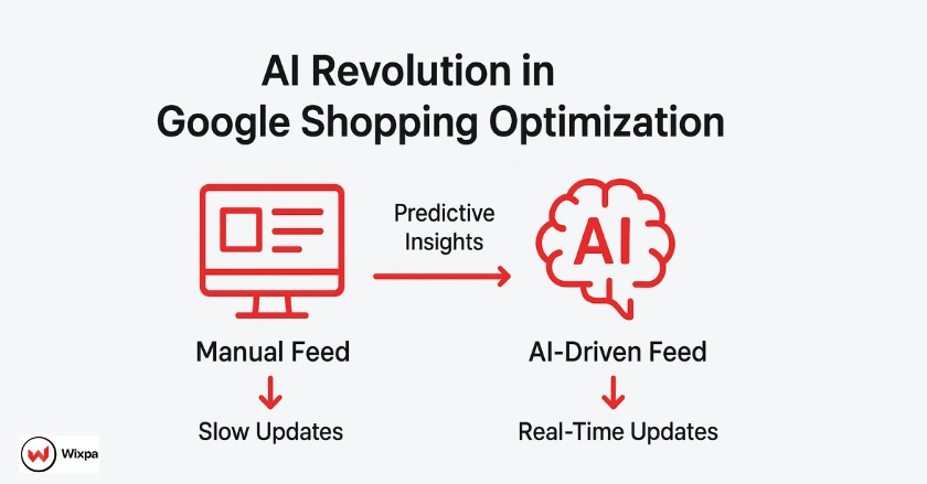 AI-powered transformation from manual to automated Google Shopping feed optimization