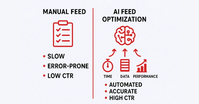 Traditional Feed Management vs. AI-Powered Optimization
