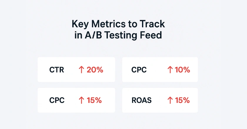 Metrics to Track in A/B Testing
