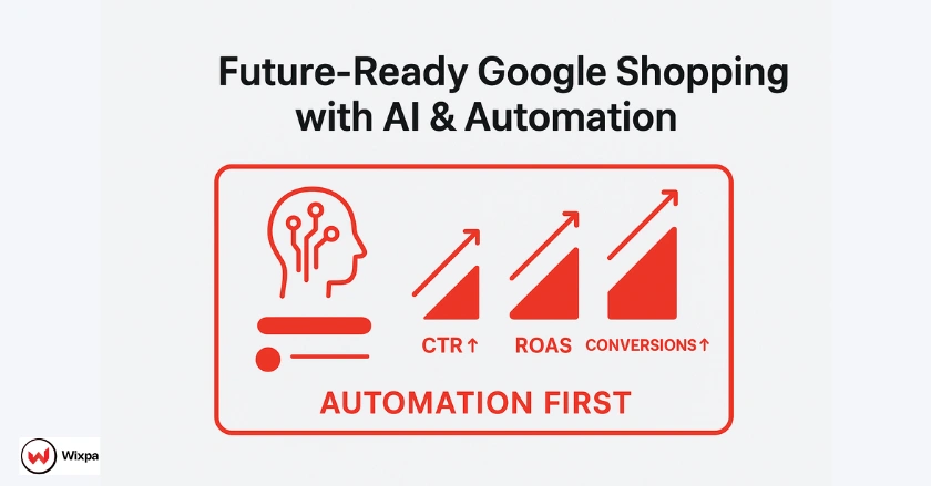 AI-powered automation improving Google Shopping performance metrics like ROAS and CTR