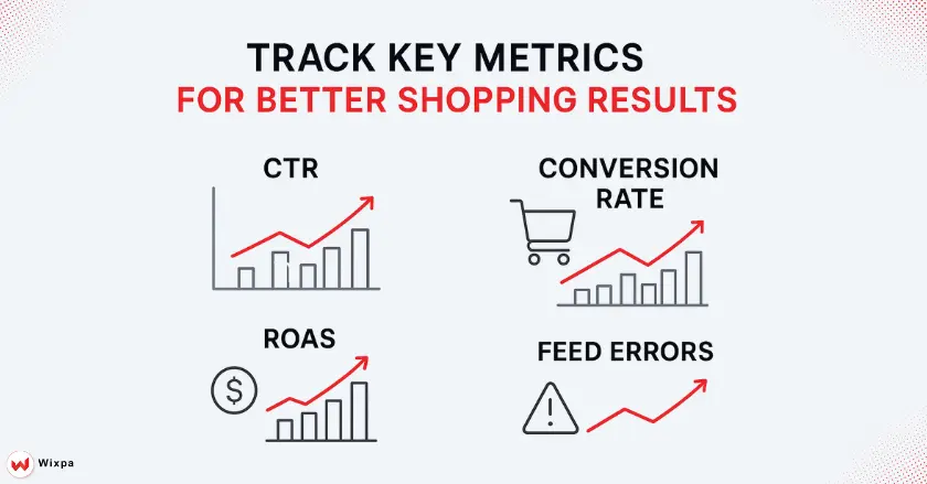 CTR, ROAS & Performance Tracking