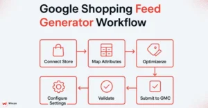 Feed Generator Workflow Steps