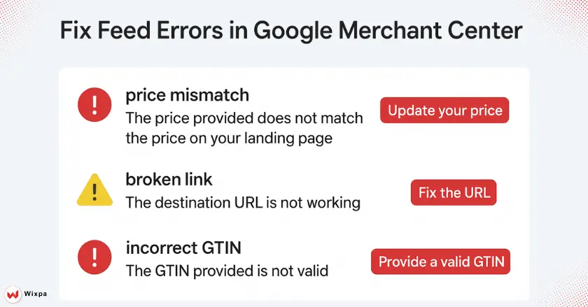 Fix Technical Feed Errors