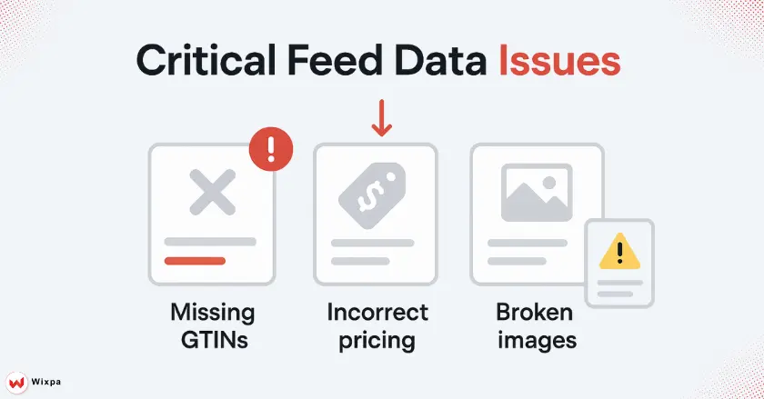 Fundamental Feed Data Errors