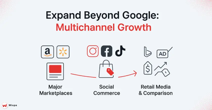 Google Feed Expansion