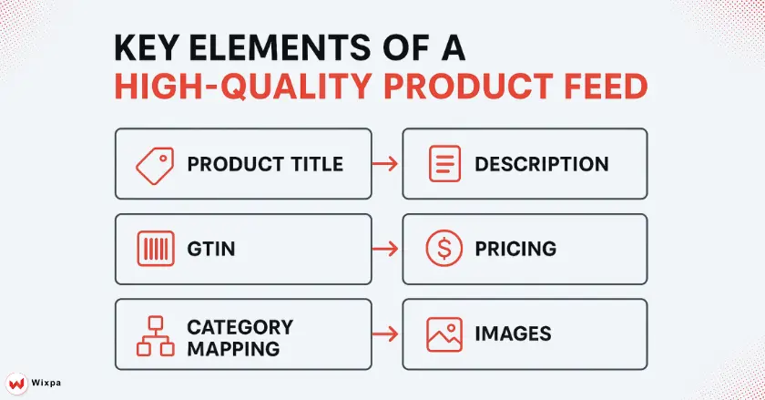 Product Feed Optimization