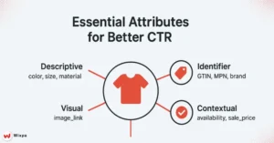 Which Key Attributes Should You Rank