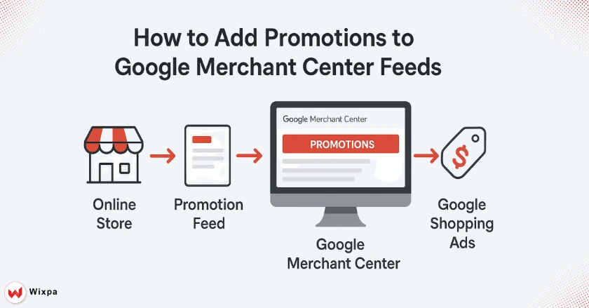 How to Add Promotions to Google Merchant Center Feeds