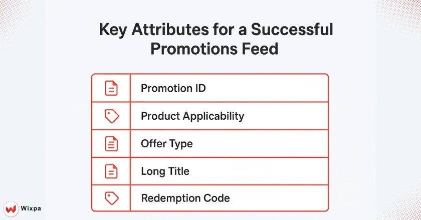 What Your Promotions Feed Should Include
