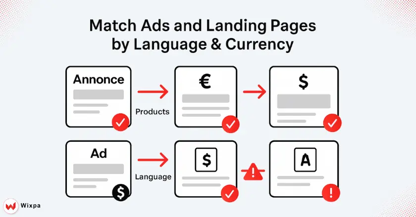 Consistency Across Ads and Landing Pages