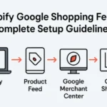 Shopify Google Shopping Feed Complete Setup Guide