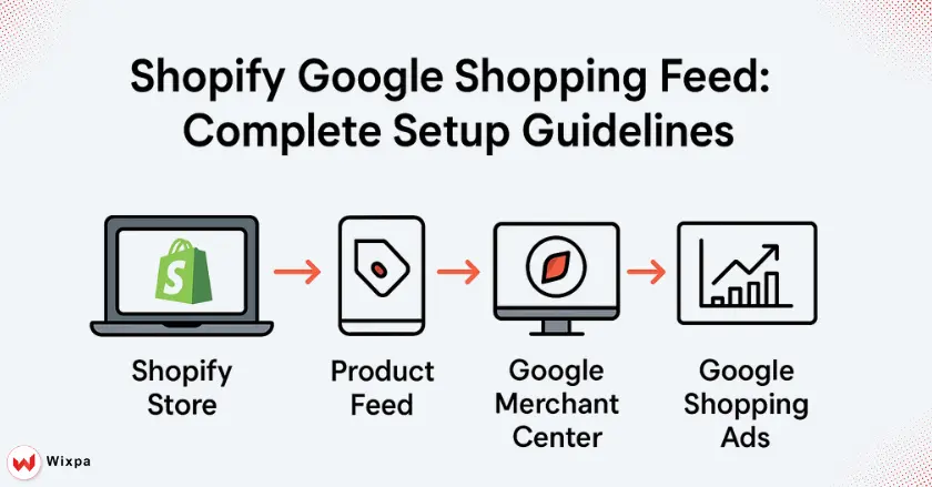 Shopify Google Shopping Feed Complete Setup Guide
