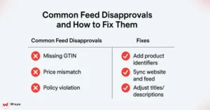 Common Feed Errors and Fixes