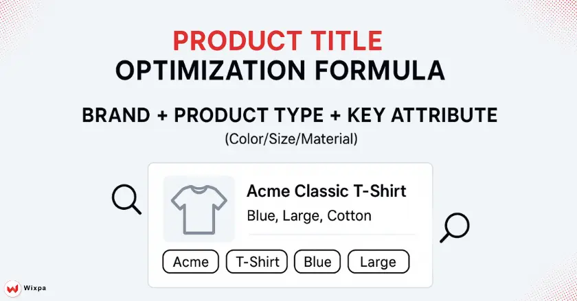 Product Title Optimization Formula