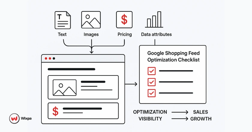 Feed Optimization Strategies
