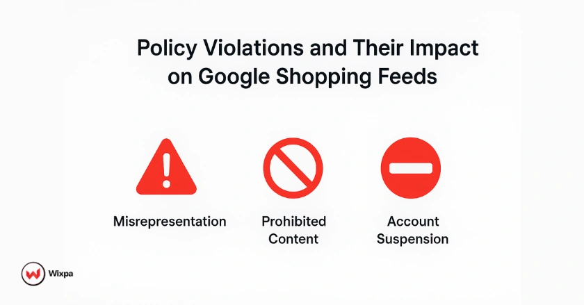 Infographic illustrating common Google Shopping policy violations and their feed consequences.
