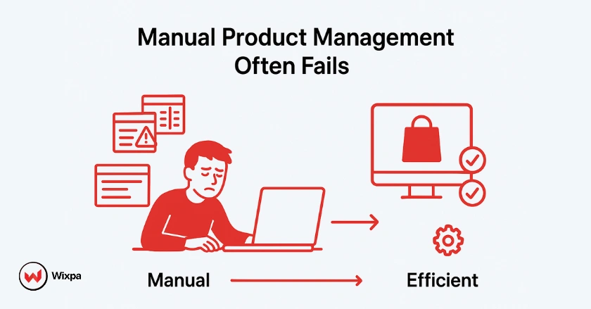 Comparison of manual vs automated product management showing time savings and accuracy benefits from a Google Shopping feed app.