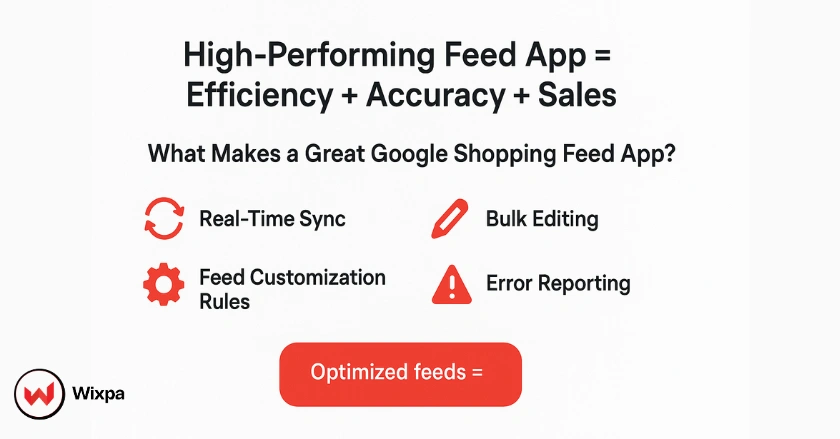 Infographic listing key features that define a great Google Shopping feed app for Shopify, such as real-time sync, bulk editing, customization, and error reporting.
