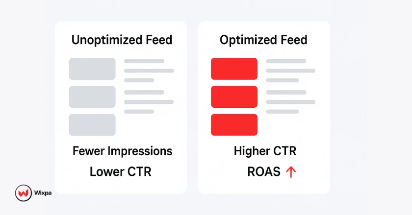 Feed Optimization a Priority